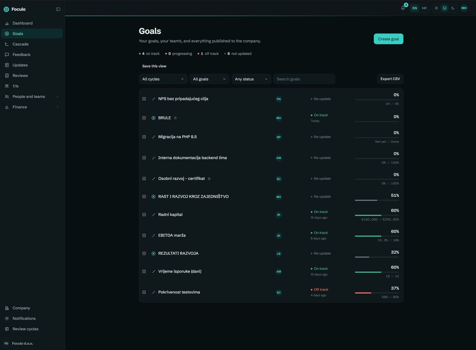 Goals overview